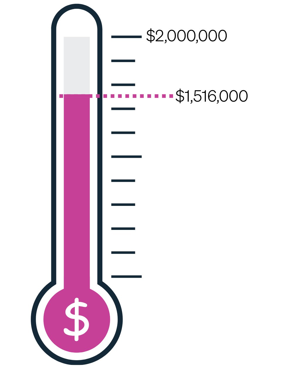 Thermometer $1,516K.png
